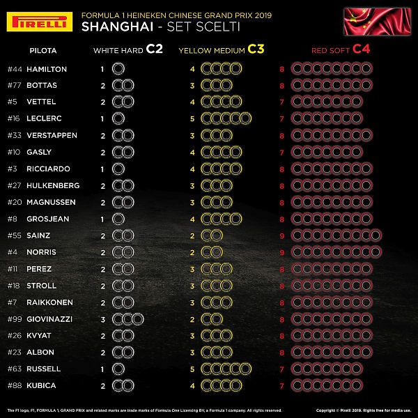 GP CINA. LE GOMME SCELTE DAI PILOTI