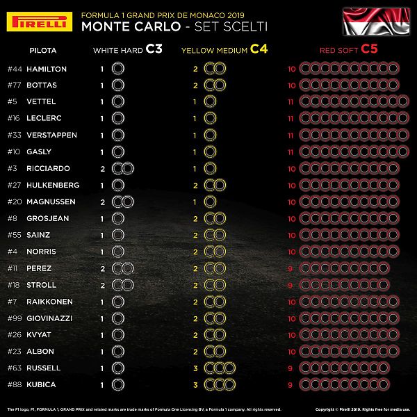 LE GOMME SCELTE DAI PILOTI PER IL GRAN PREMIO DI MONACO