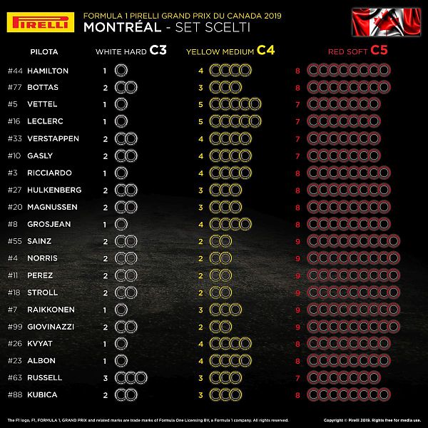 LE GOMME SCELTE DAI PILOTI PER IL GP DEL CANADA
