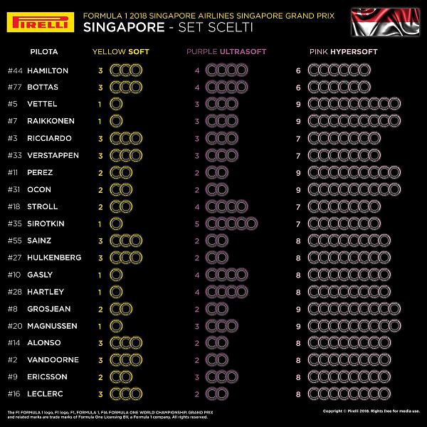 LE GOMME SCELTE DAI PILOTI PER IL GP DI SINGAPORE