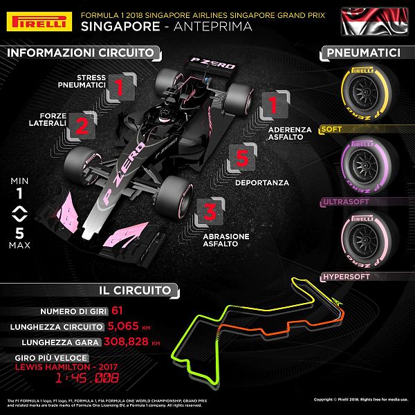 GP SINGAPORE. PRIMA GARA NOTTURNA PER I P ZERO PINK HYPERSOFT