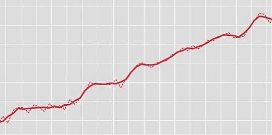 ISTAT: DISOCCUPAZIONE A FEBBRAIO RISALE AL 10.7%