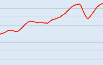 COMMERCIO ESTERO:ISTAT,AD APRILE EXPORT EXTRA UE+0,5% SU MESE,+6,7% ANNO