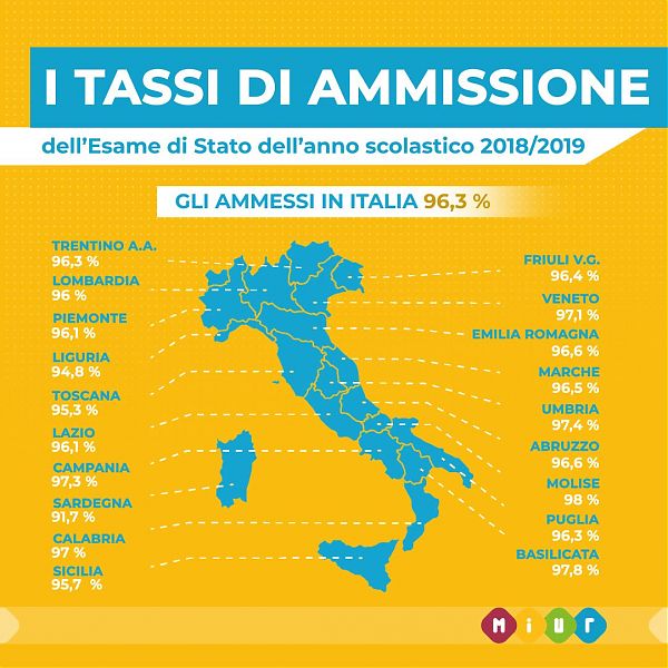 ESAMI DI MATURITÀ AL VIA MERCOLEDI’ PER OLTRE 500MILA STUDENTI