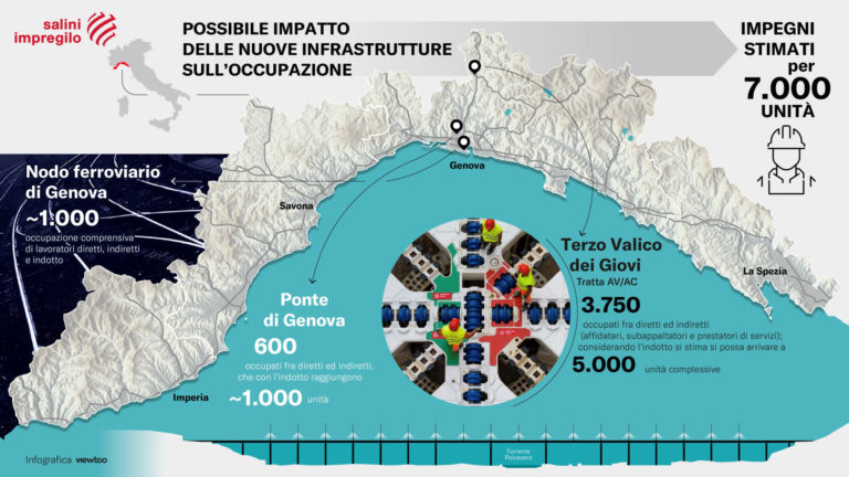 LE INFRASTRUTTURE SPINGONO LA RINASCITA SOSTENIBILE DI GENOVA