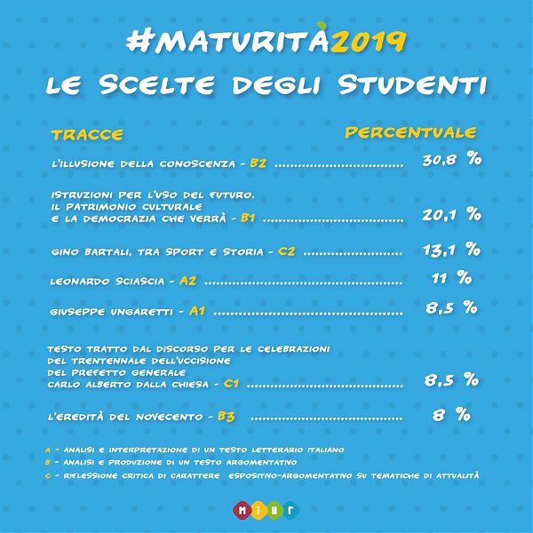 MATURITÀ, TRACCIA PIÙ SCELTA È QUELLA SULL’ILLUSIONE CONOSCENZA