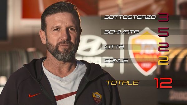 VECCHIE GLORIE DELLA ROMA A SCUOLA GUIDA CON HYUNDAI