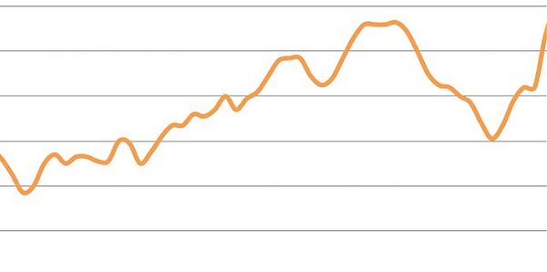 LA DISOCCUPAZIONE CALA AL 9,7% A GIUGNO