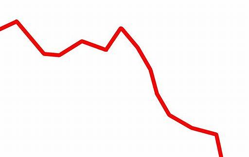 PIL FERMO NEL SECONDO TRIMESTRE, -0,1% SU BASE ANNUA