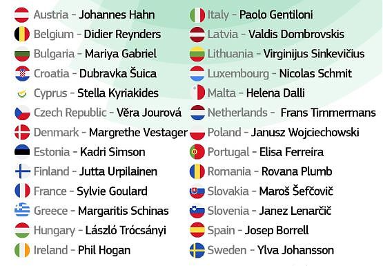 UE, VON DER LEYEN APPROVA LA LISTA DEI COMMISSARI