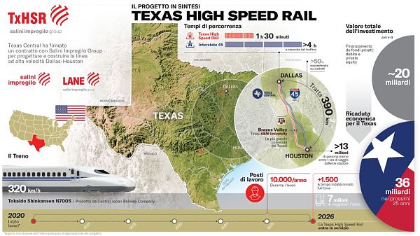 SALINI IMPREGILO COSTRUIRÀ UN TRENO AD ALTA VELOCITÀ IN TEXAS