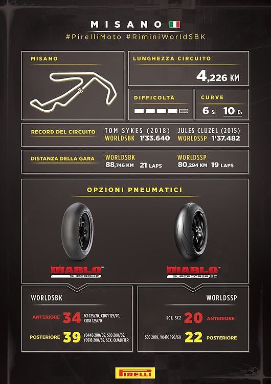 PER MISANO DUE NUOVE SOLUZIONI POSTERIORI