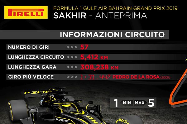 MESCOLE PIÙ DURE IN BAHRAIN, GESTIONE TRAZIONE CHIAVE