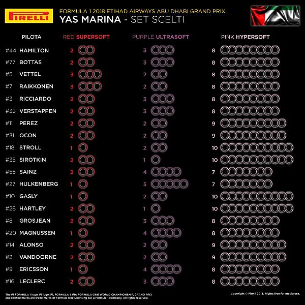 GP ABU DHABI. LE GOMME SCELTE DAI PILOTI
