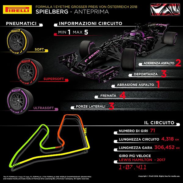 GP AUSTRIA. PIRELLI PORTA LE STESSE MESCOLE DEL PAUL RICARD