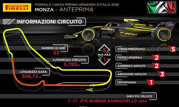 F1 A MONZA, ISOLA “CI ASPETTIAMO NUOVI RECORD”