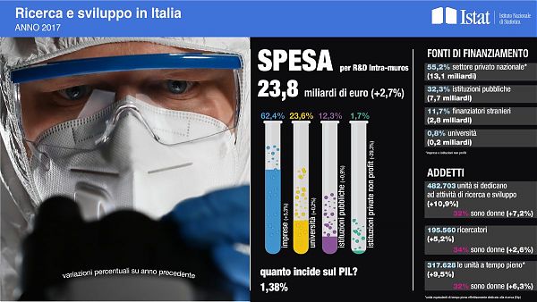 infografica-Istat-ricerca-e-sviluppo