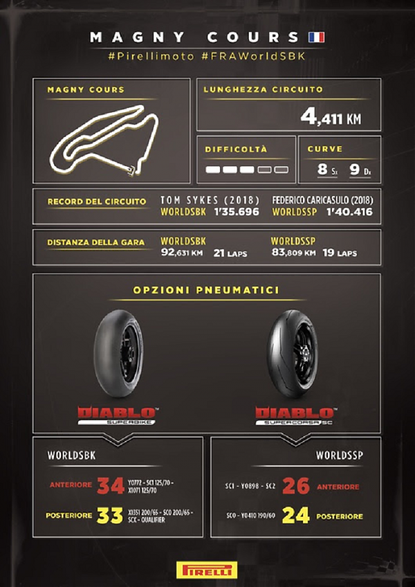 DUE NUOVE SOLUZIONI PER IL PIRELLI FRENCH ROUND