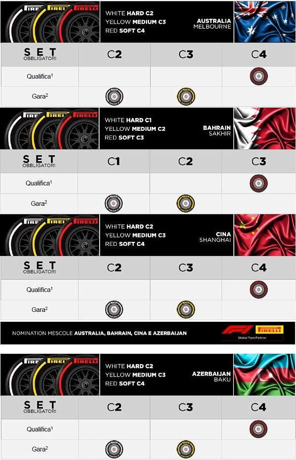 PIRELLI ANNUNCIA LA SCELTA DI MESCOLE PER I PRIMI 4 GP 2019