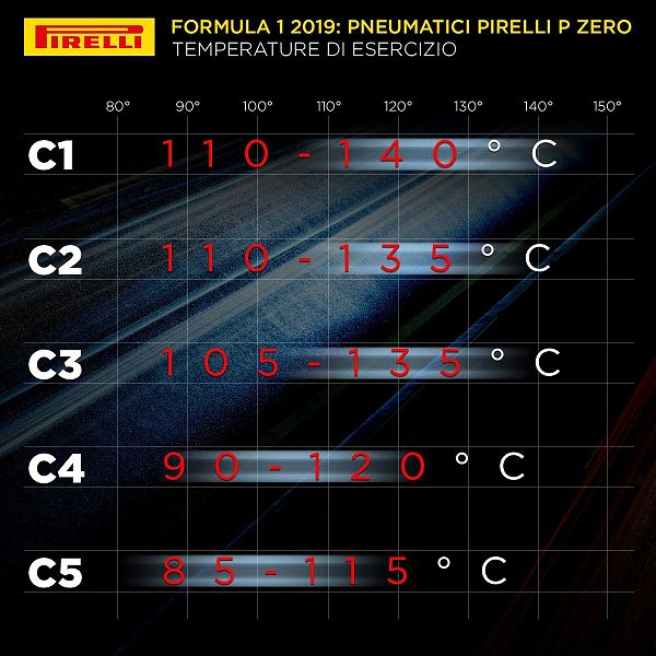 TUTTE LE NOVITA’ DELLA GAMMA PIRELLI F.1 2019