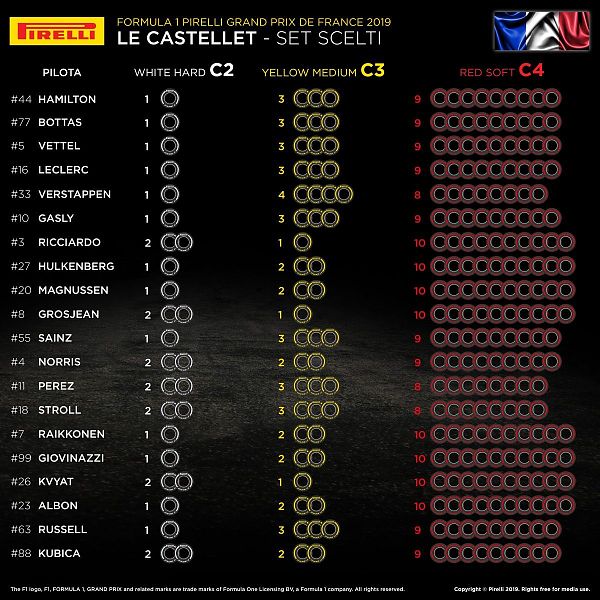 LE GOMME SCELTE DAI PILOTI PER GP FRANCIA