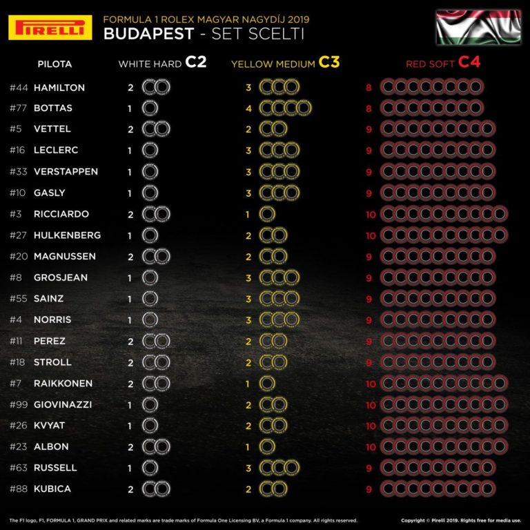 LE GOMME SCELTE DAI PILOTI PER GP UNGHERIA