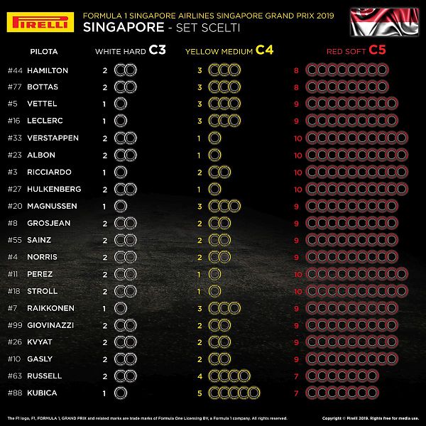 I PILOTI HANNO SCELTO LE GOMME PER IL GP SINGAPORE