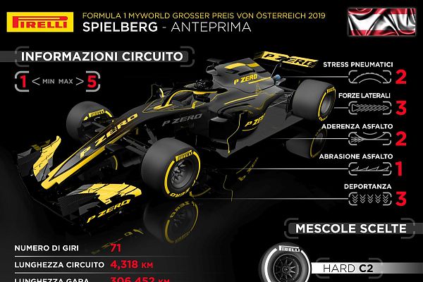 F1 IN AUSTRIA, AMPIA LA VARIETÀ DI STRATEGIE