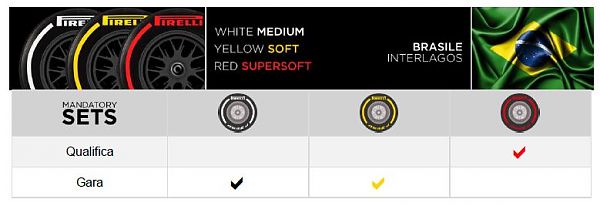 GP BRASILE. PIRELLI ANNUNCIA LE MESCOLE PER INTERLAGOS