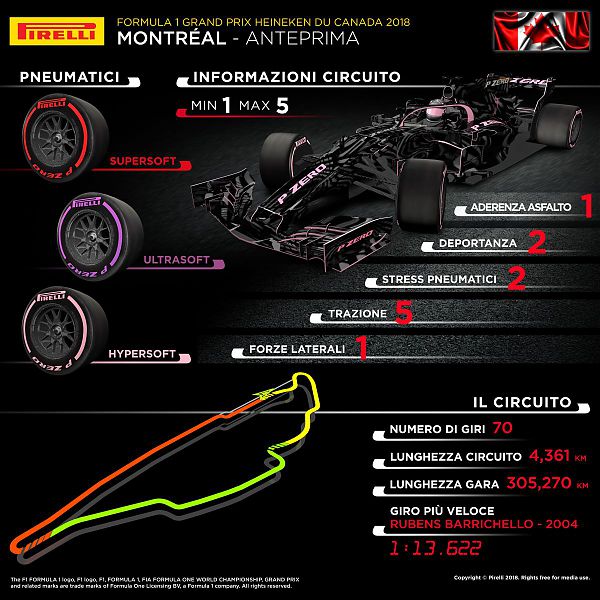 GP CANADA. UNA SFIDA TUTTA DIVERSA PER I P ZERO PINK HYPERSOFT