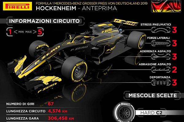 ISOLA “METEO ELEMENTO CHIAVE PER LE STRATEGIE”