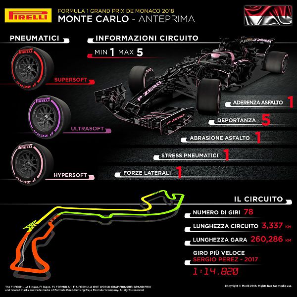 GP MONACO. PIRELLI HYPERSOFT AL DEBUTTO IN GARA A MONTE-CARLO