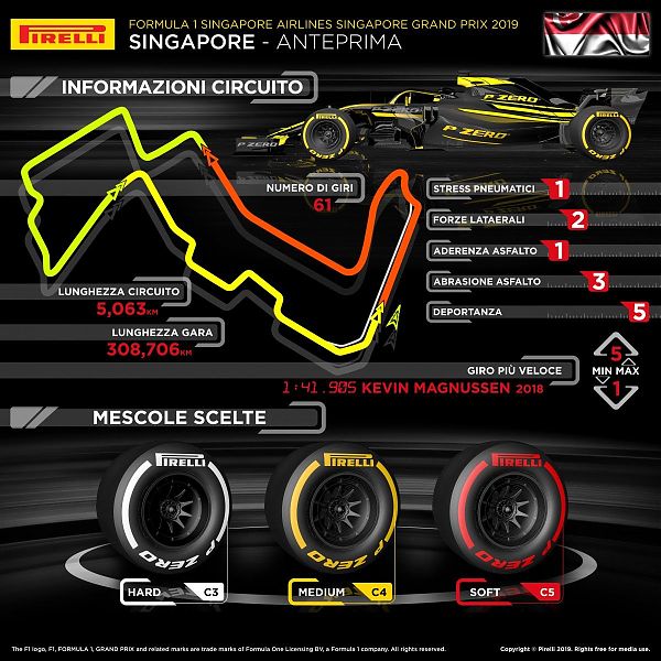 GP SINGAPORE. ISOLA “SARA’ UN WEEKEND MOLTO INTERESSANTE”