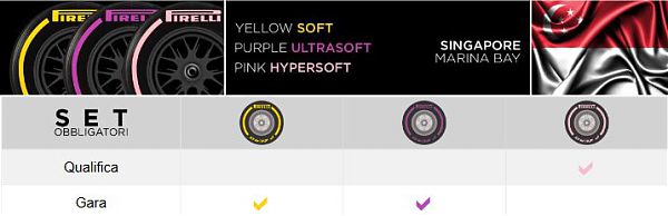 GP SINGAPORE. PIRELLI ANNUNCIA MESCOLE E I SET OBBLIGATORI