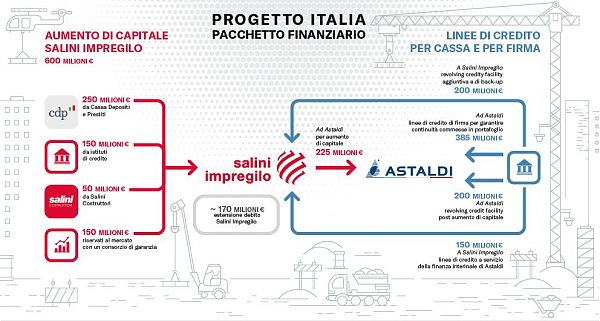 progetto-italia-salini-impregilo