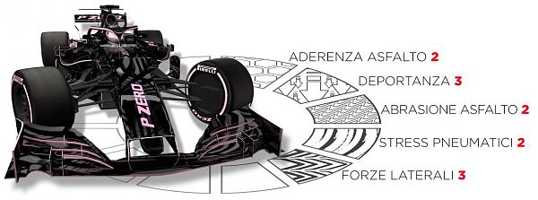 GP ABU DHABI, ISOLA “INTERESSANTE VEDERE PINK HYPERSOFT”