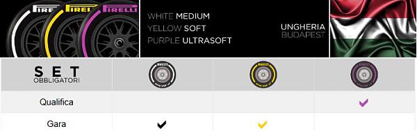 GP UNGHERIA. PIRELLI ANNUNCIA LE MESCOLE E I SET OBBLIGATORI
