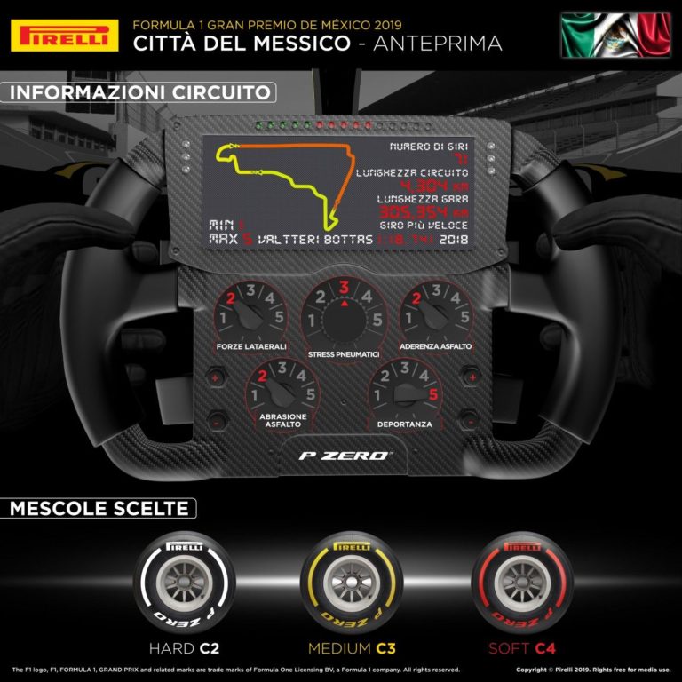 GP MESSICO. ISOLA “CON MESCOLE DURE SI POTRÀ SPINGERE AL MASSIMO”