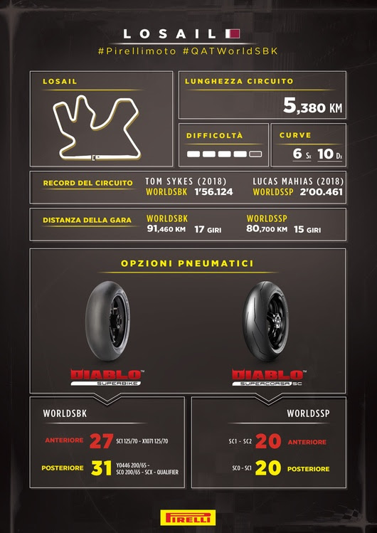 ULTIMA TAPPA DEL MONDIALE SUPERBIKE A LOSAIL