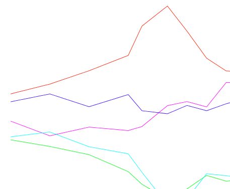 CIPRO, CRESCITA PIL STIMATA AL 3% NEL 3^ TRIMESTRE