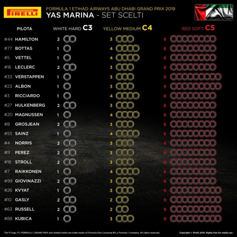 LE GOMME SCELTE DAI PILOTI PER GP ABU DHABI