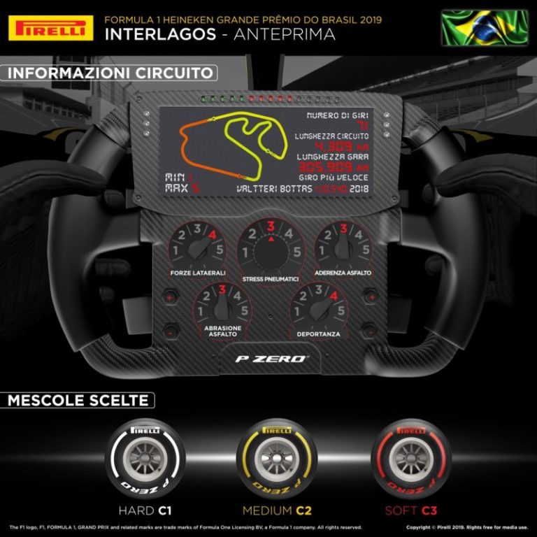GP BRASILE. ISOLA “PROBABILE STRATEGIA A UNA SOSTA”