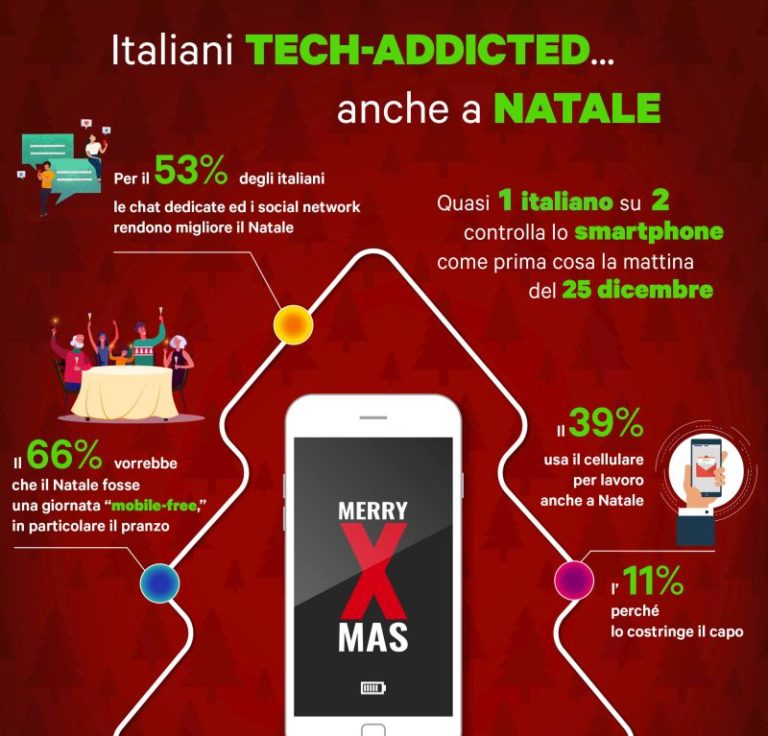 SICILIANI TECH-ADDICTED, ANCHE A NATALE