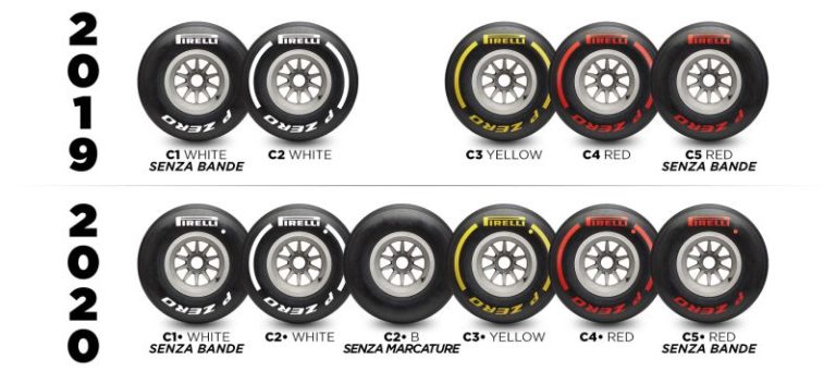 ISOLA “PNEUMATICI 2020 LA SOLUZIONE MIGLIORE”
