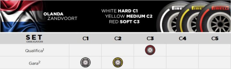 Scelte le mescole per Olanda e Canada