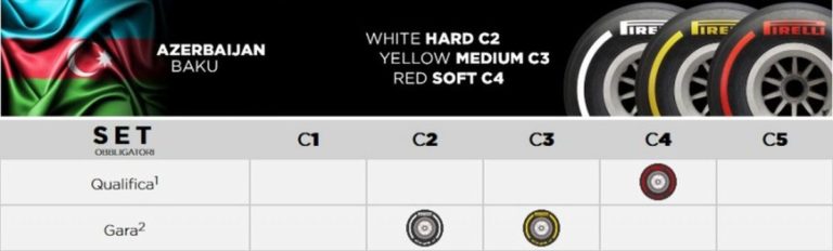 Scelte le mescole per Gp Azerbaijan