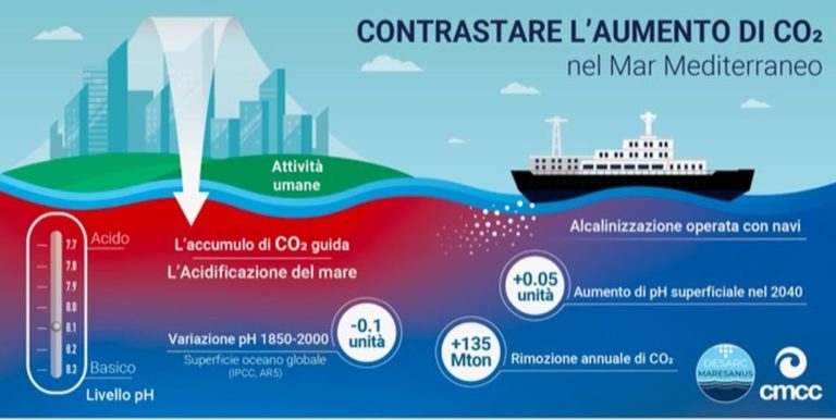 RISULTATI DEL PROGETTO PER CONTRASTARE ACIDIFICAZIONE OCEANI