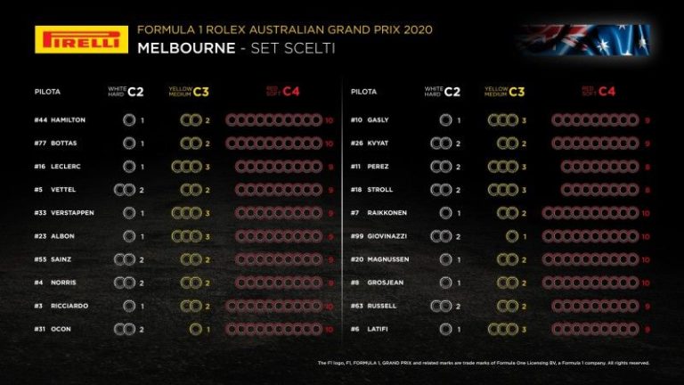 Le gomme scelte dai piloti per il GP d’Australia