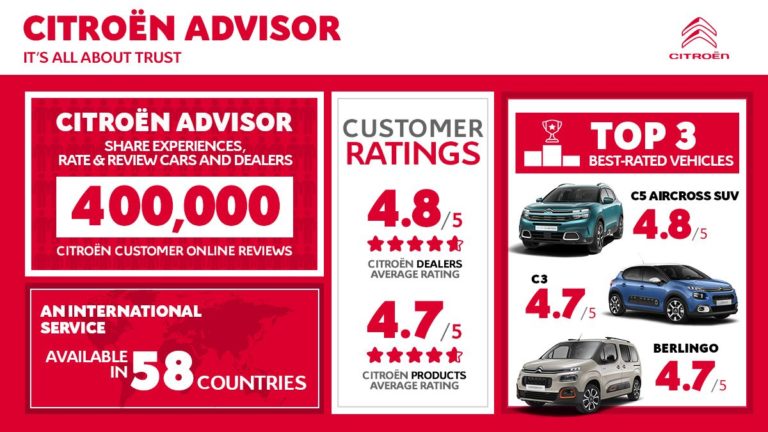 Citroën Advisor. Sempre più vicini ai clienti, anche a distanza