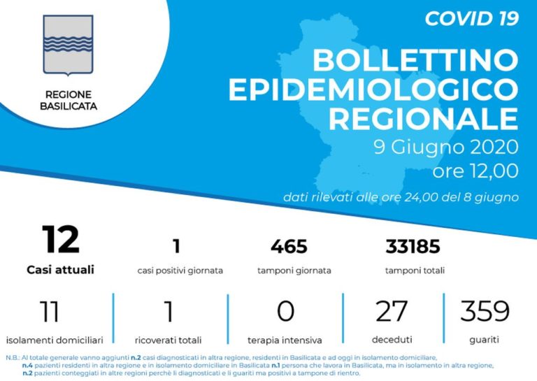 Coronavirus, in Basilicata un nuovo positivo rientrato dall’estero